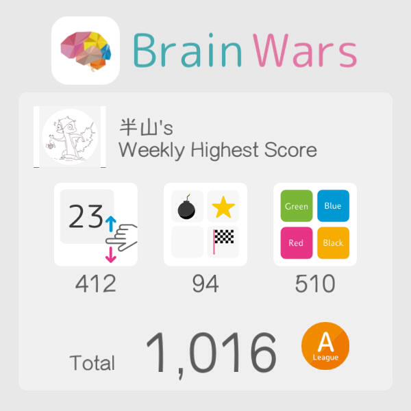 Vivienisnice's tweet photo. I got new weekly high score! Total 1016 #BrainWars http://t.co/s0qxYcnZo1 http://t.co/Qz3SGO1d1J