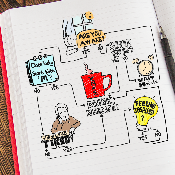 NescafePH's tweet photo. Is it time for a coffee break yet? #StartMoNa ang pag-timpla ng warm cup of NESCAFร CLASSIC!
(NESCAFร Australia) http://t.co/qSnueGwFXH
