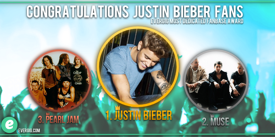 <a href="/BieberIndonesia/">Justin Bieber Indo</a> It’s official! JUSTIN has the MOST DEDICATED FANBASE around >>> evergig.com/artists/Justin…