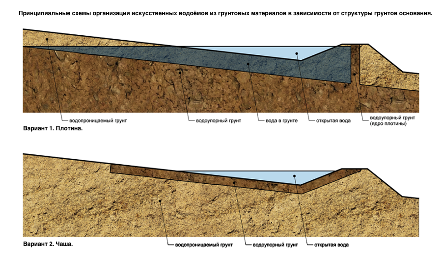 earthmatics's tweet photo. Как держится вода в наших прудах без плёнки и бетона? Статья: http://t.co/xJij4sJnmz #пермакультура #пруд #хольцер http://t.co/Hw4UjOYOCU