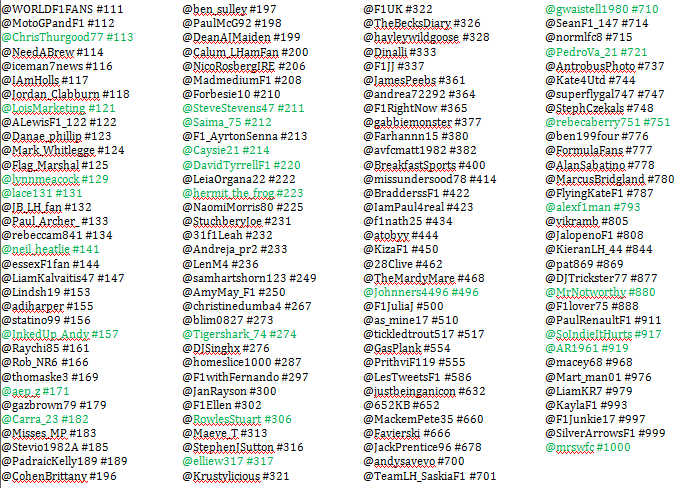 BenIssatt's tweet photo. #F1TwitterNumbers are being renewed! Here's the list at the moment. Those in green are renewed more have been since http://t.co/54UbVq5I7x
