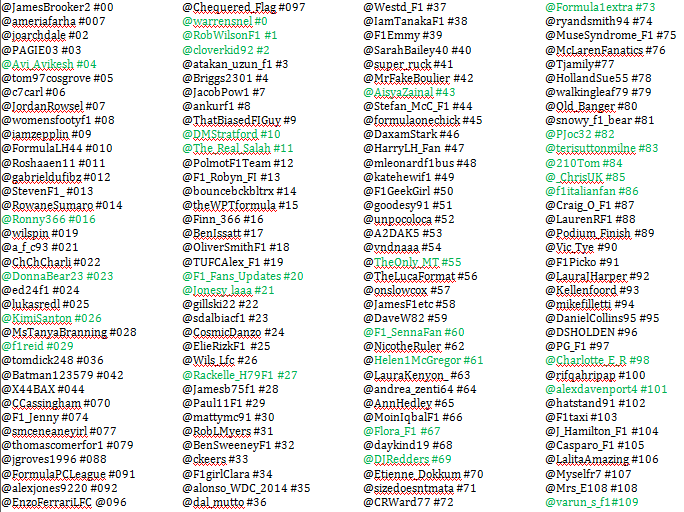 BenIssatt's tweet photo. #F1TwitterNumbers are being renewed! Here's the list at the moment. Those in green are renewed more have been since http://t.co/54UbVq5I7x
