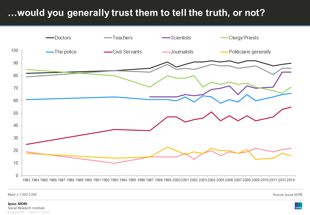 Ipsos_in_the_UK tweet picture