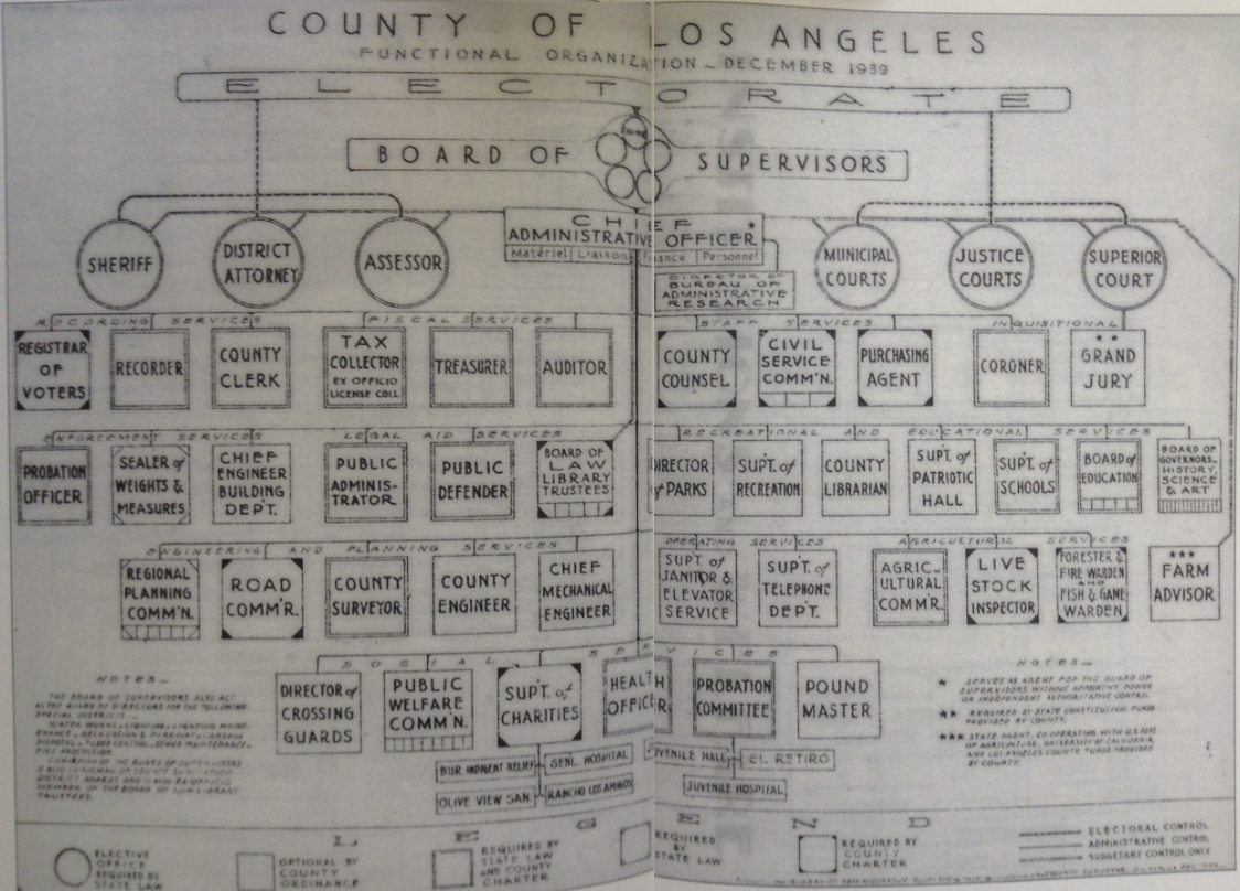 Los Angeles County Counsel Organization Chart