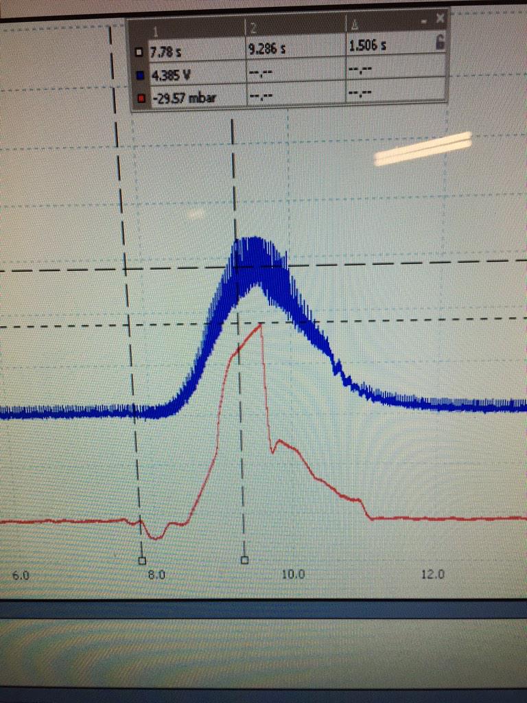 fordy1986's tweet photo. Can I diagnose sticky turbo vanes just from @PicoAutomotive scope #maybe #picorules #diagnostics http://t.co/iuyPMp4bL3