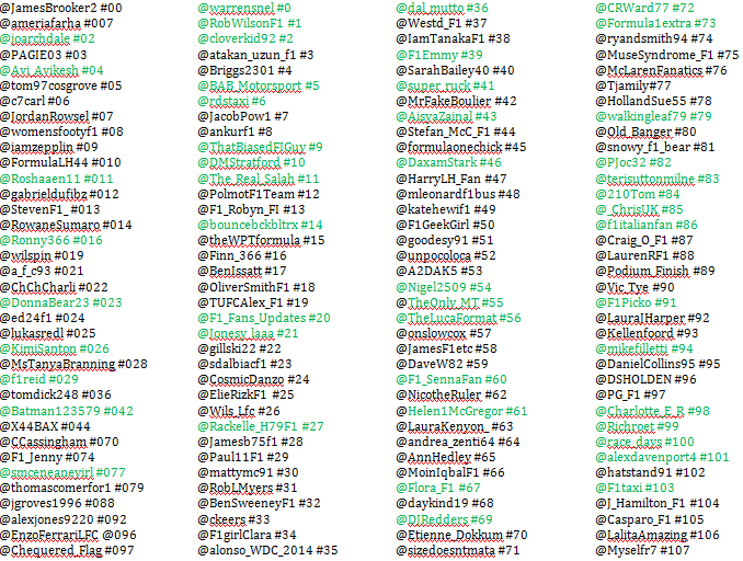 BenIssatt's tweet photo. Still awaiting those who want to renew their #F1TwitterNumbers for 2015 here's an updated list, green = renewed http://t.co/q5i3KBL1OE