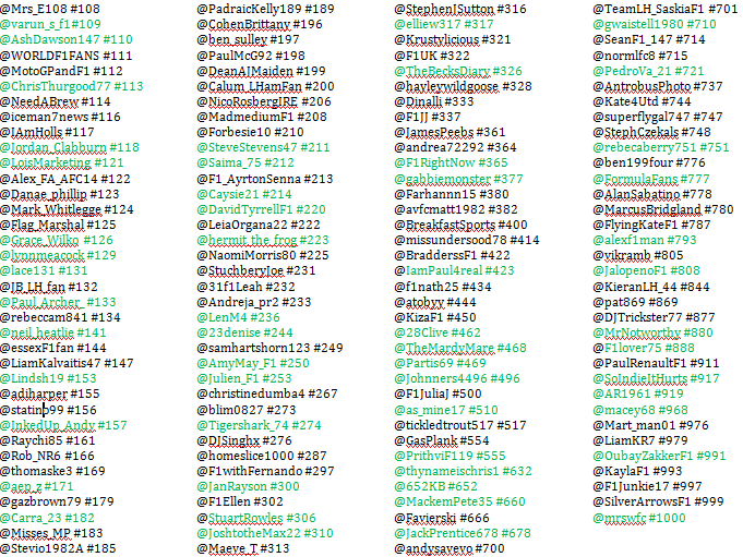 BenIssatt's tweet photo. Still awaiting those who want to renew their #F1TwitterNumbers for 2015 here's an updated list, green = renewed http://t.co/q5i3KBL1OE