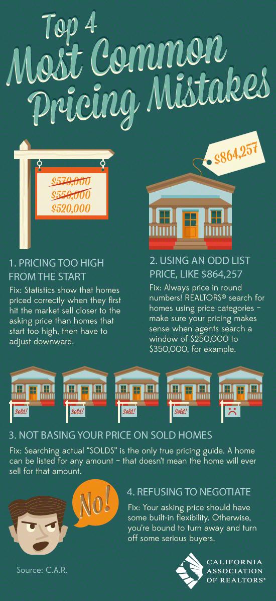 MT Most Common #RealEstate Pricing Mistakes bit.ly/1fngWEu #Buyer #Seller #Homeownership