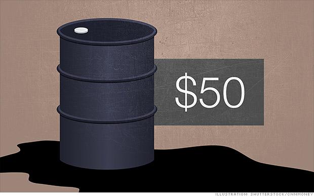 CNNBusiness's tweet photo. Warning: Oil drops below $50. And Dow down more than 300. http://t.co/dKeVy6CKBF http://t.co/VLLuxHUcfa