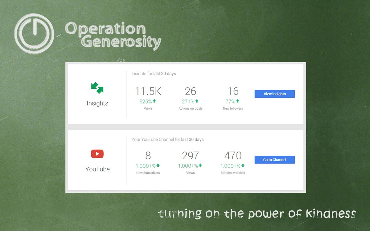 OpGenerosity's tweet photo. WOW! The traffic from the first week of #OpGen2015 is amazing! Thanks to everyone for making the launch a success :) http://t.co/uFss7eERTD