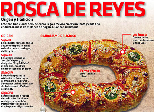 Manyee_cancun's tweet photo. Ahora que es época de comer roscar de reyes, vale la pena conocer un poquito de su historia. :) #RoscaDeReyes http://t.co/cg8zjS7dI6