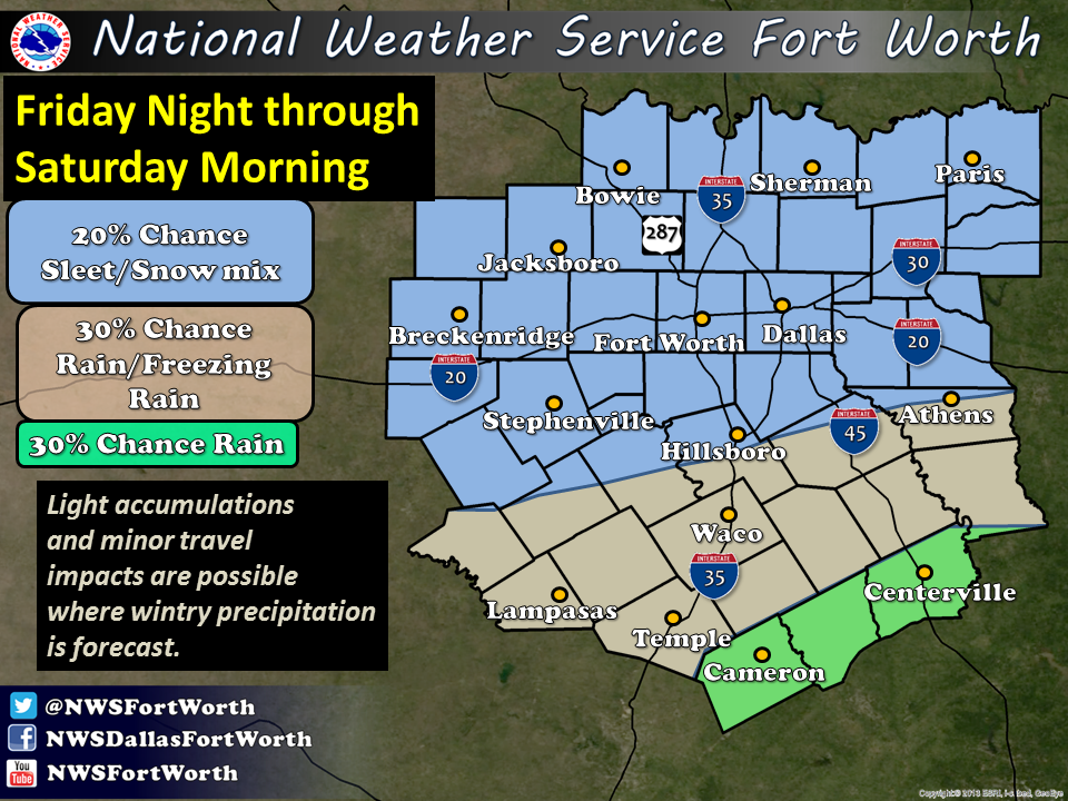 NWSFortWorth tweet picture