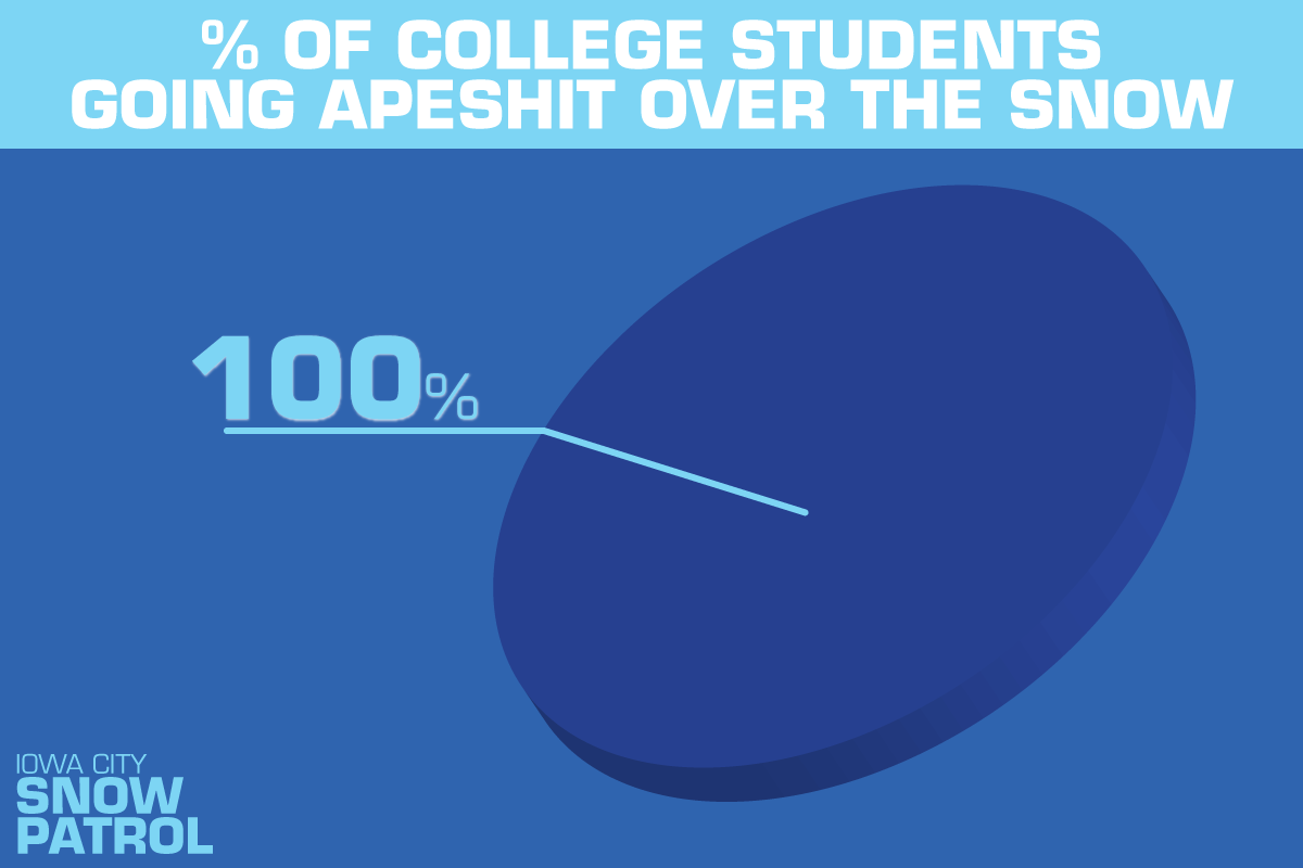 ICSnowPatrol's tweet image. This just in from our @uiowa correspondent: "I can't even."