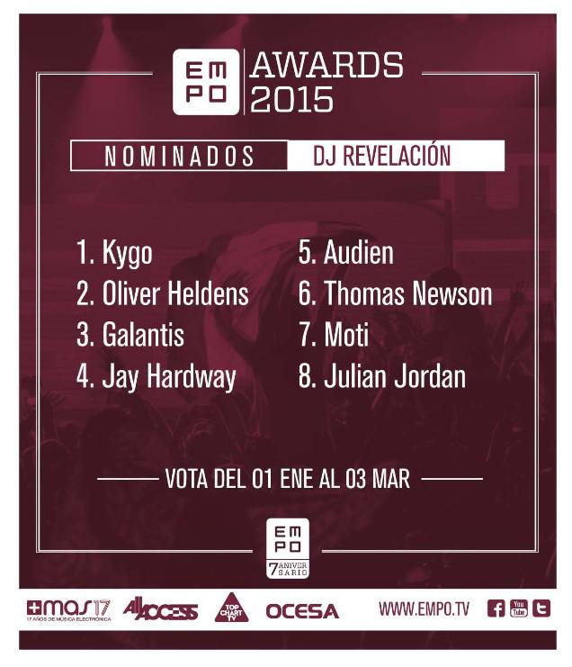 PlayTBeat's tweet photo. ¿Mejor DJ revelación? ¿Ya tienes tu preferido para esta votación? #EMP7 http://t.co/A1s35dShoZ