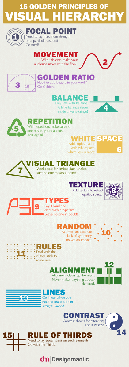chrisdoesuiux's tweet image. 15 golden principles of visual hierarchy. #designmantic #UX #UI #Design #tips #tricks