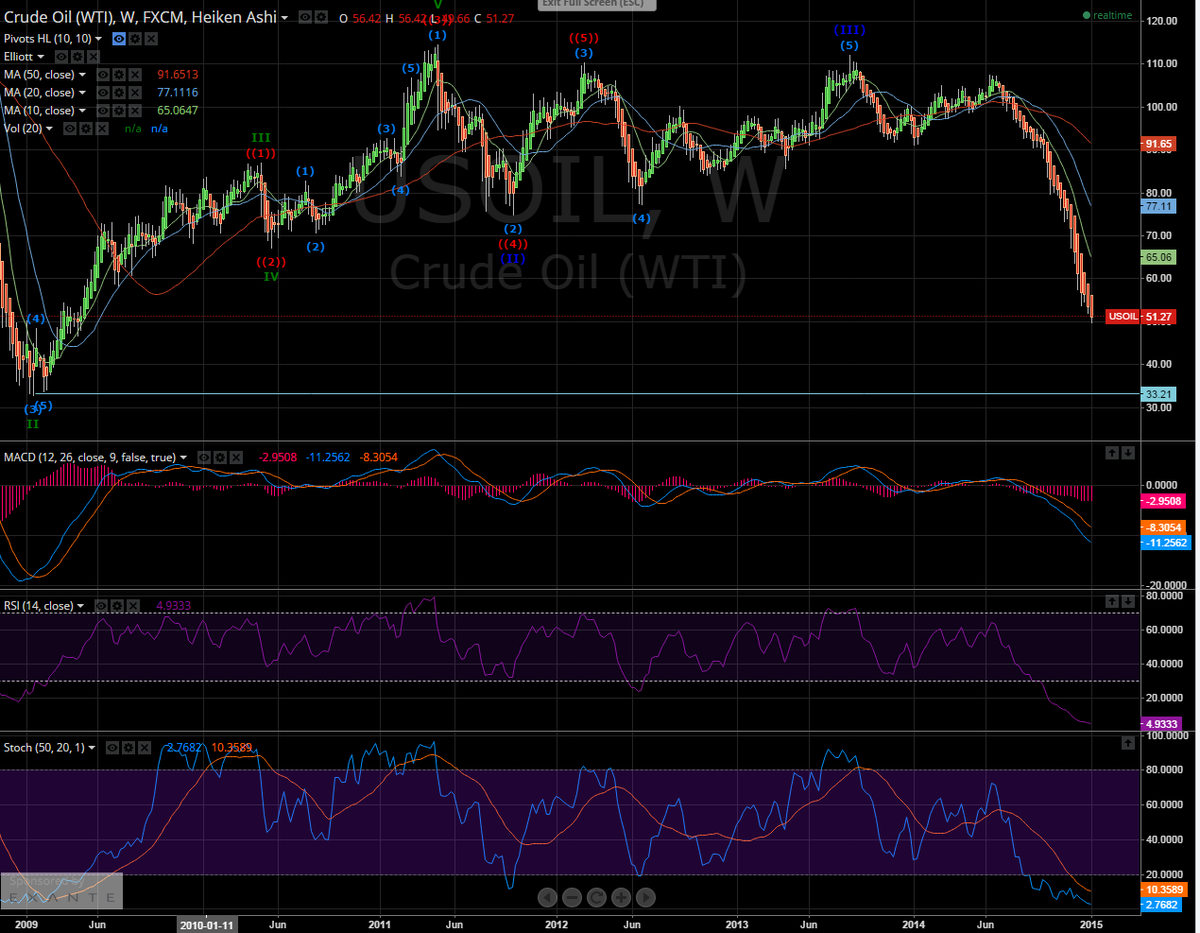 Economic Collapse tweet media