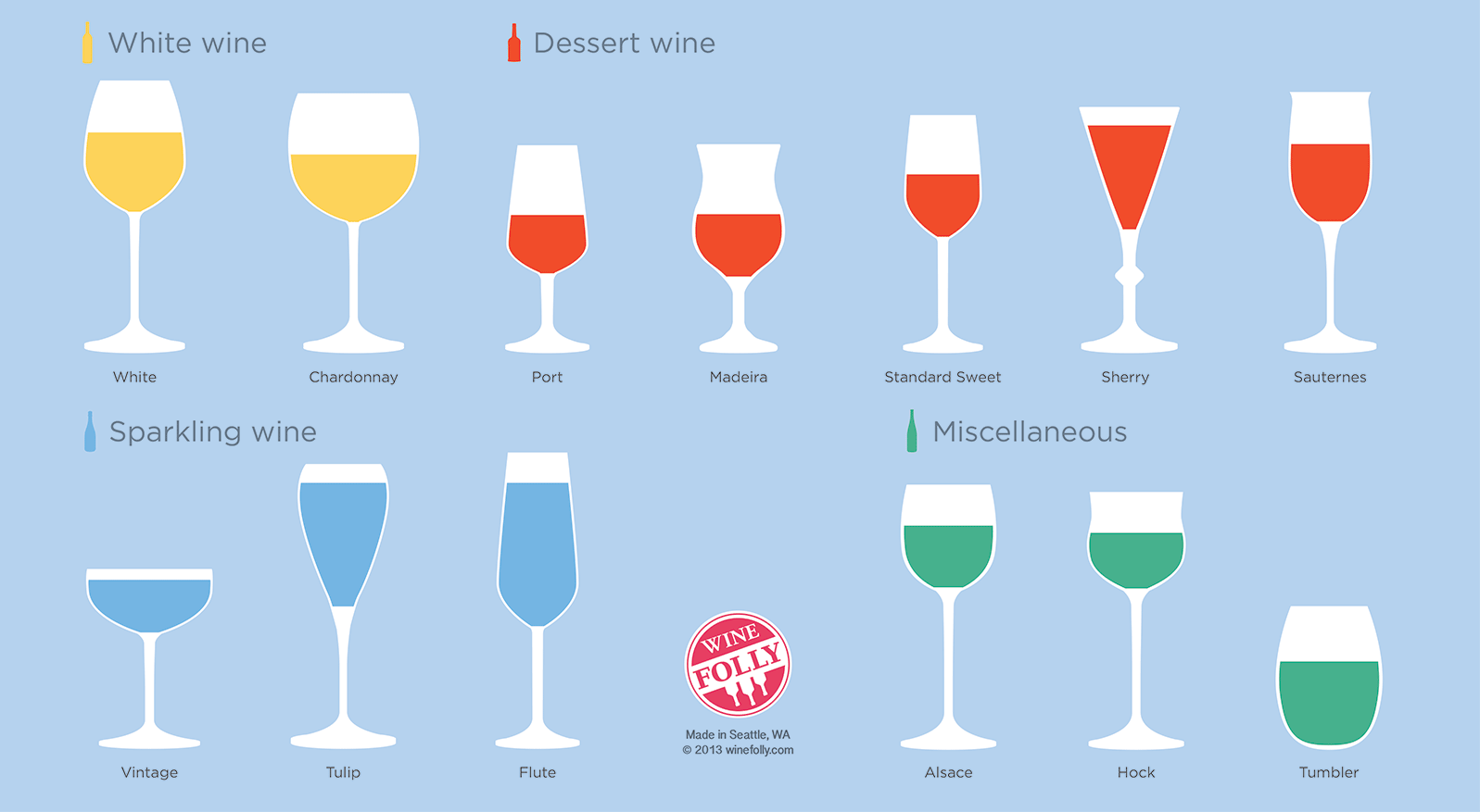 Guide to the Different Types of Wine Glasses