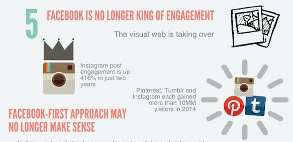 Kwaliteit boven kwantiteit: Social marketing trends voor 2015 ow.ly/GR [Infographic]