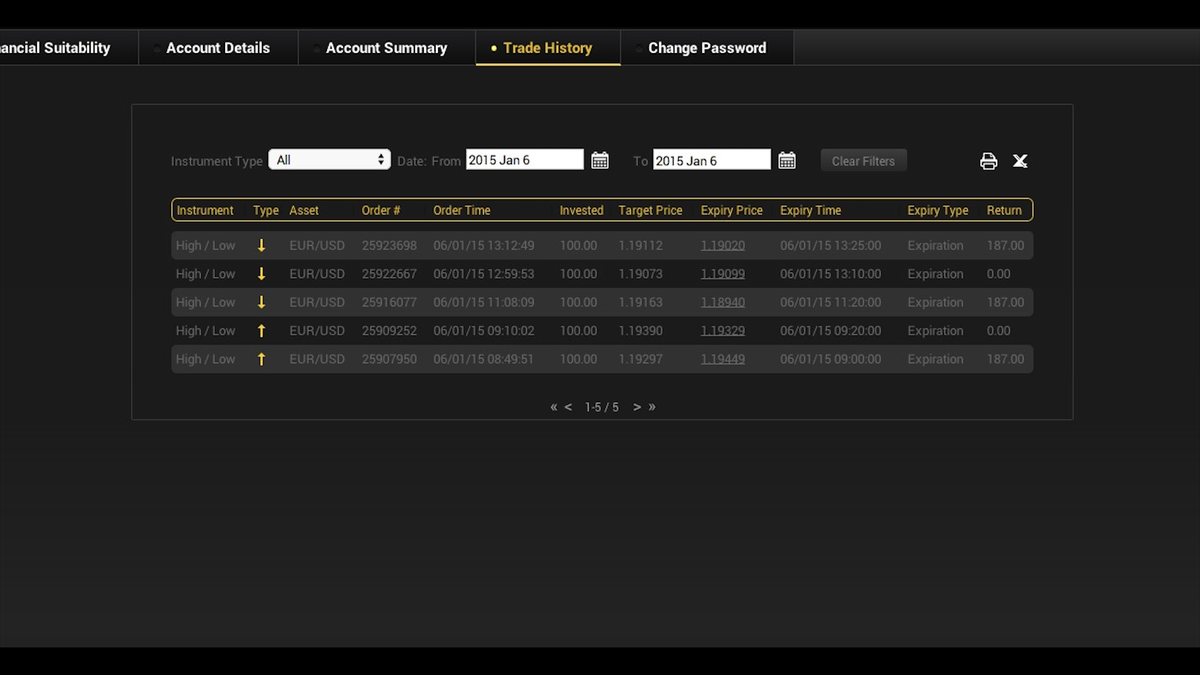 ITXBinary's tweet image. Marginally green at 3-2...nothing to write home about, but still ITM for the day!
ITXBINARY.COM