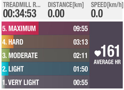 castaroberto's tweet photo. Improved maximum perfomance and sprint speed by running with #PolarBeat. http://t.co/skaaYDlFJh http://t.co/qsHqnKbDT9