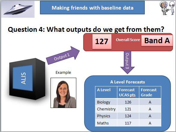 mrsjmasters's tweet image. Interesting #CPD on #baselinedata. Different forecasts based on GCSEs or ALIS test score #ukedchat