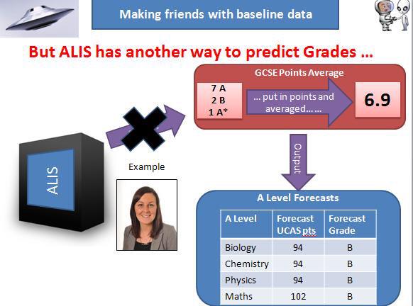 mrsjmasters's tweet image. Interesting #CPD on #baselinedata. Different forecasts based on GCSEs or ALIS test score #ukedchat