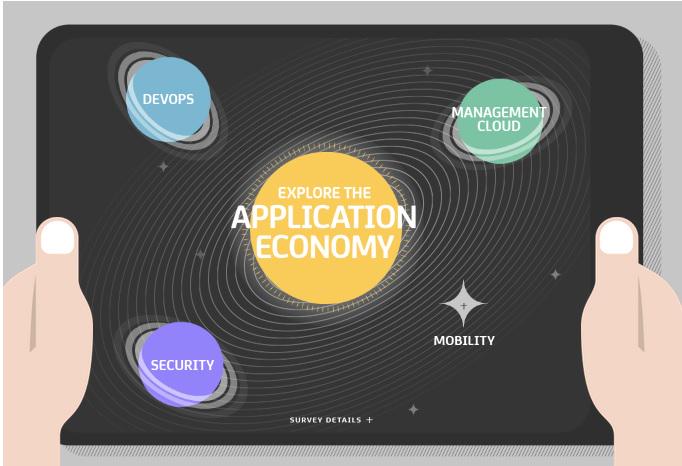 CA Technologies tweet media