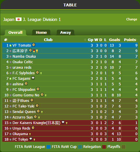 Trophymanage Hashtag On Twitter