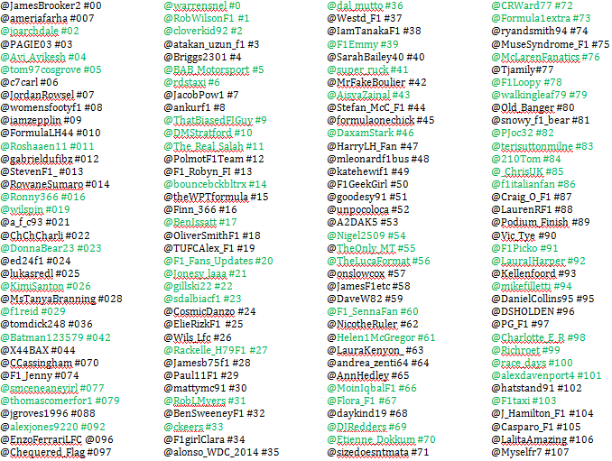 BenIssatt's tweet photo. Today is the final day to renew your #F1TwitterNumbers for 2015, here's the list green = renewed http://t.co/iYqHDmmRG7
