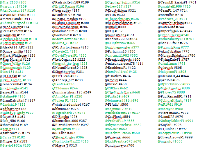 BenIssatt's tweet photo. Today is the final day to renew your #F1TwitterNumbers for 2015, here's the list green = renewed http://t.co/iYqHDmmRG7