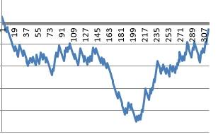 SportstraderNL's tweet photo. Good that I kept faith in @sportdw draw system! Steady recovery from last season till now, hopefully continues http://t.co/PePozmGXjg