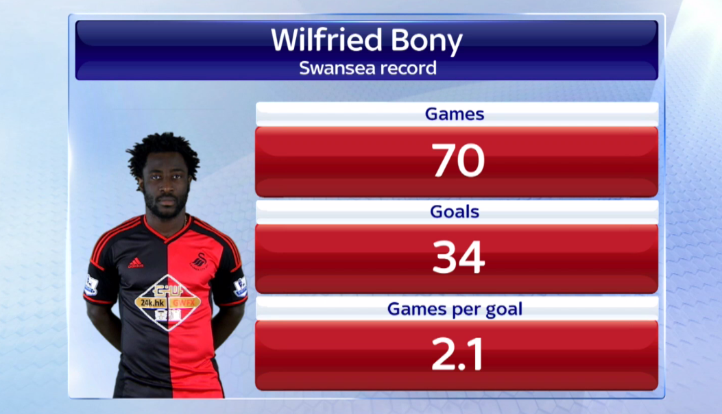 SkySportsNews tweet picture