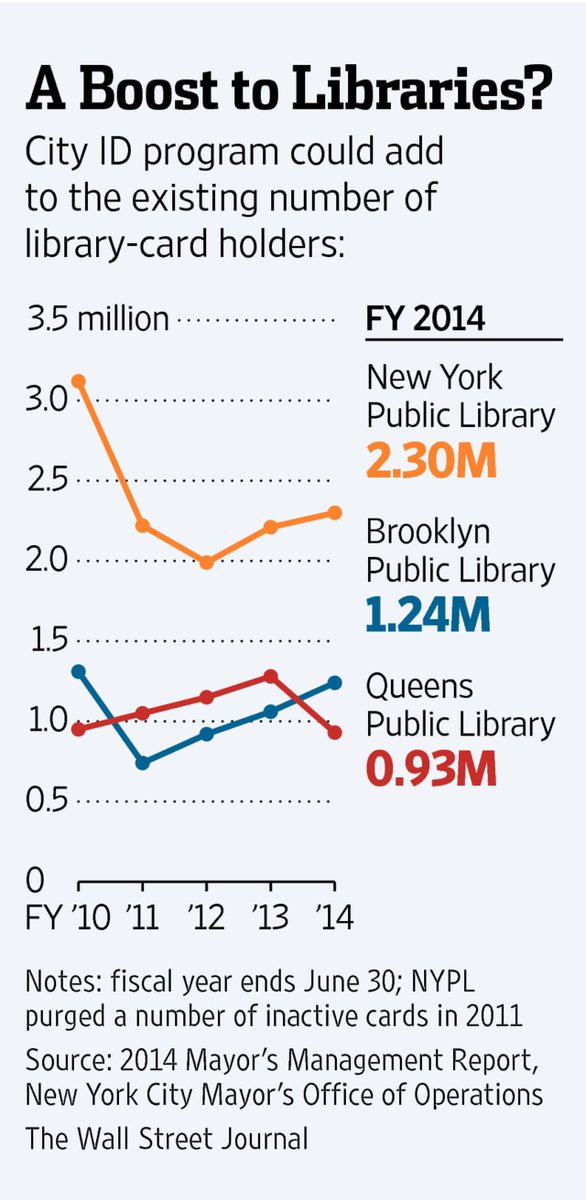 WSJ New York tweet media