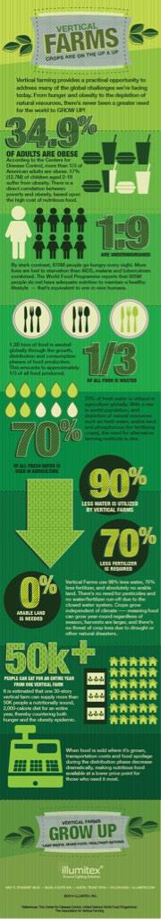 ProVerticalFarm's tweet photo. Why is vertical farming the bees knees? Thanks @Illumitex http://t.co/BZa63sSwXV