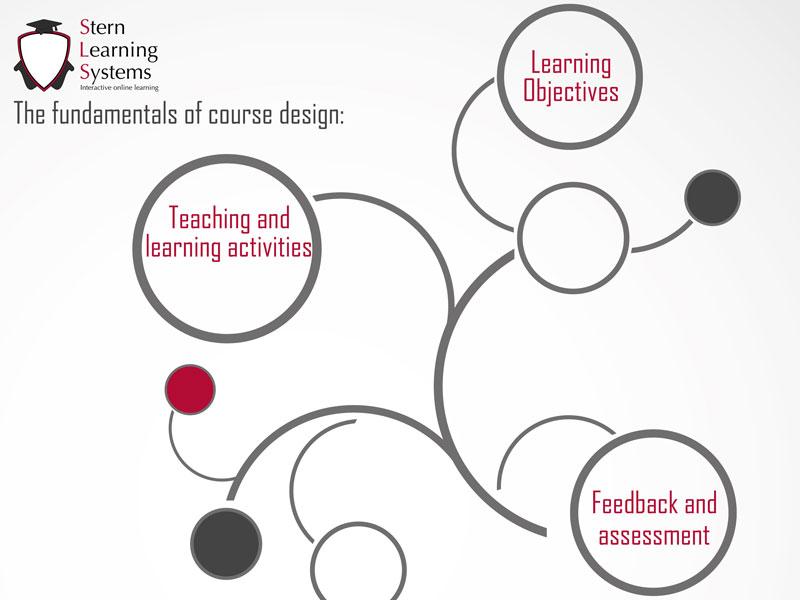 Stern_Learning tweet picture