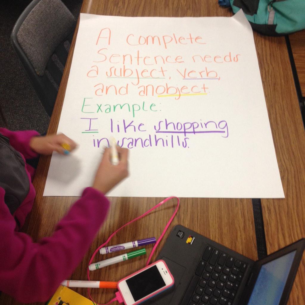 Complete Sentence Anchor Chart