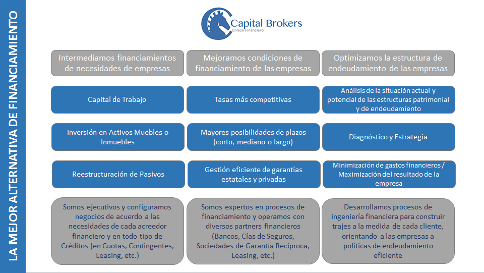 Por qué somos la mejor alternativa de financiamiento???