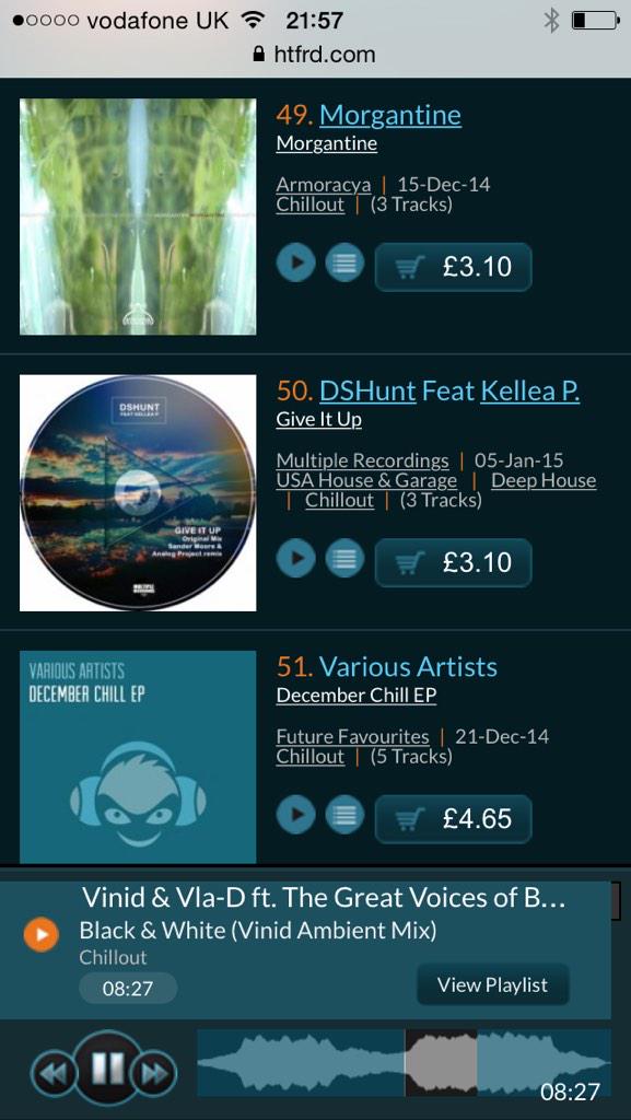 DavidSHunt's tweet photo. @SanderMoore remix #50 in the #HTFRD #chillout #charts releases ! @multiplerecordi @kellea_p orig #83 in USA charts x http://t.co/EsgMmwO99K