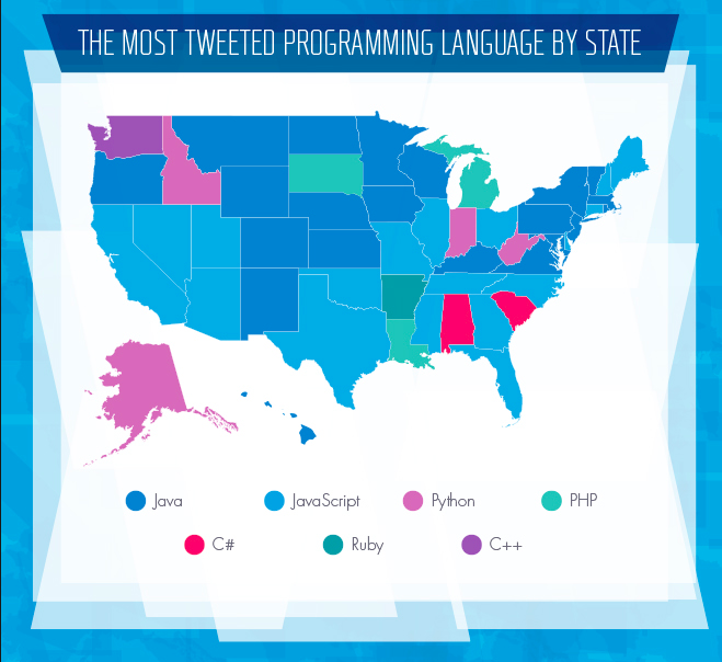Which programming language is the most popular in your state? on.mash.to/1KiytAS