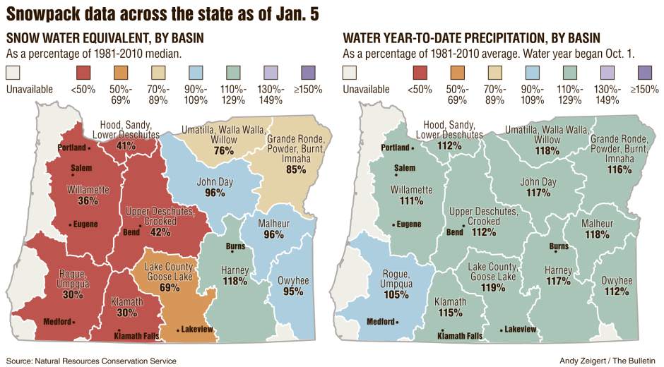 Rains lead to low #centraloregon snowpack j.mp/1vZ20oN #inBend #water #snow