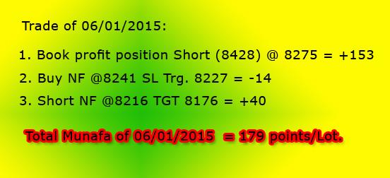FutureMantra's tweet image. First resistance of the day is 8187/90…. Below 8131 immediate support is ….www.NiftyFutureMantra.blogspot.com