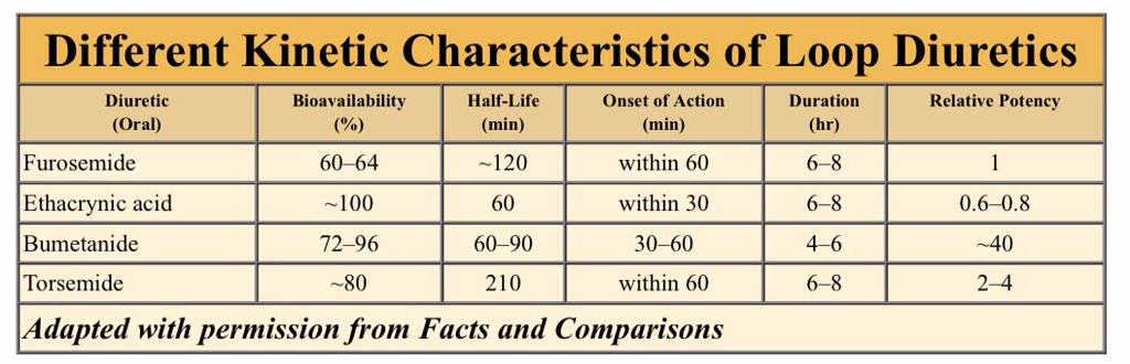 Lasix 40 Mg Generika