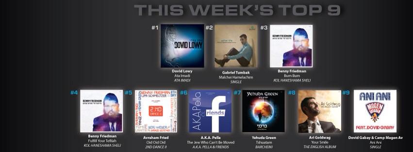 ATeamOrchestra's tweet photo. Shoutout to all out fans who voted for the #2ndDance2 on @YossiZweig 9@9 #5! http://t.co/JPpVQuBMy5