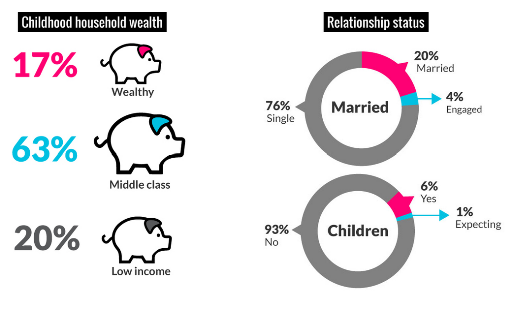 Forbes's tweet image. What it means to be a member of the 2015 #30Under30: onforb.es/1BufuPI