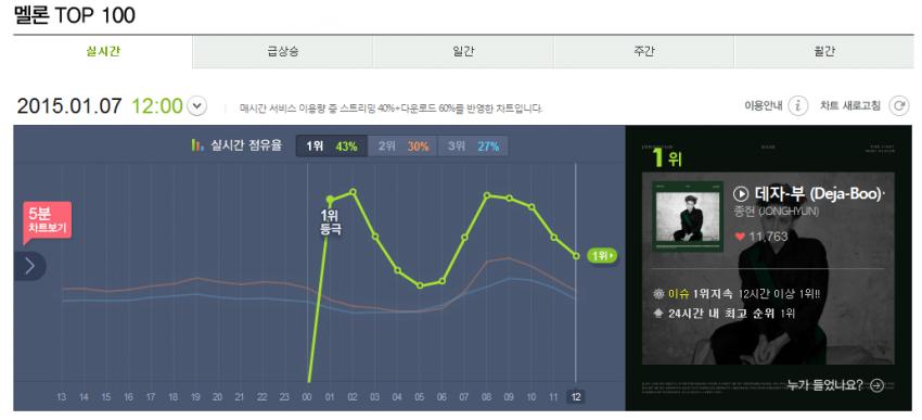 오늘 솔로앨범활동 끝난 샤이니종현 | 인스티즈