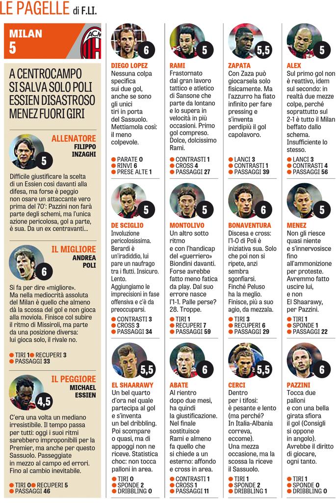 ACMilanArab's tweet photo. جازيتا : تقييم الفريق في المباراة ضد ساسولو . http://t.co/gT4hKIz1nF