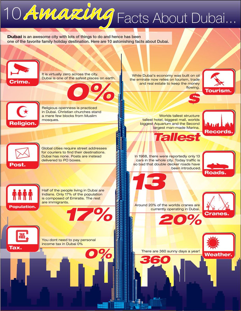 10 facts you may not know about Dubai #travel #MyDubai