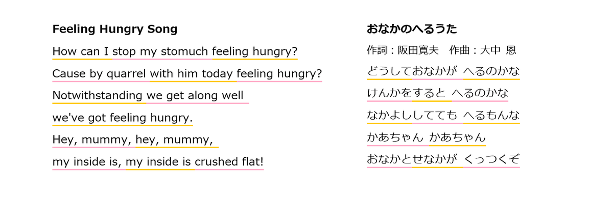 おなかのへるうた