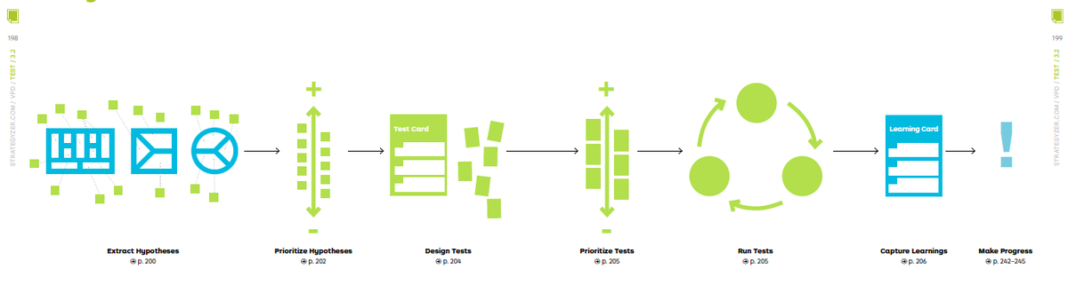 AlexOsterwalder's tweet photo. What I’m doing right now: Setting up a test for a new @strategyzer value proposition. Religiously applying #VPDesign http://t.co/zIK72Fy3A7