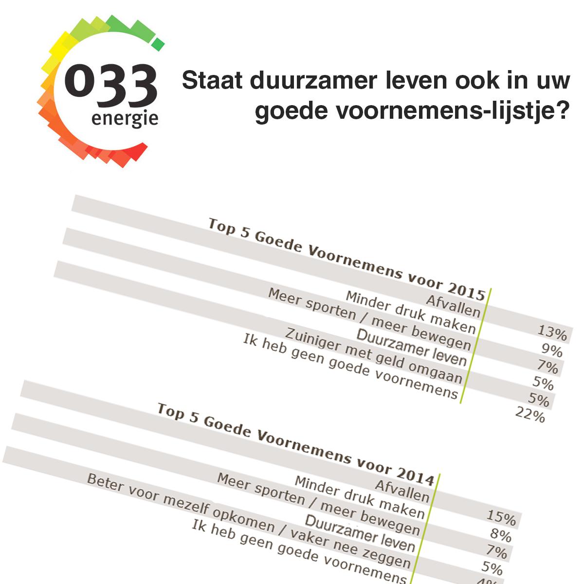 033Energie tweet picture